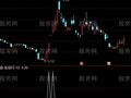 通达信荷包蛋选股指标公式