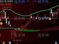 通达信抓妖雄鹰主图指标公式