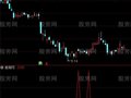 通达信只为抄底选股指标公式