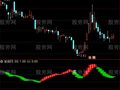 通达信红买绿卖参考指标公式