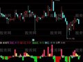 通达信看资金指标公式