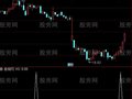 通达信五弯十均线选股指标公式