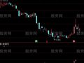 通达信元帅柱主图指标公式
