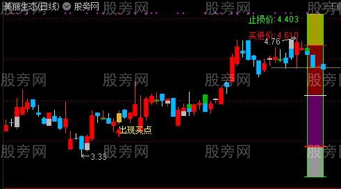 通达信神奇的探温针主图指标公式