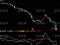 通达信S立体强弱比较指标公式