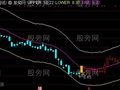 通达信决策ENE主图指标公式
