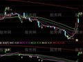 通达信老鸭主图指标公式