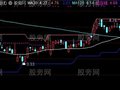 通达信反压主图主图指标公式