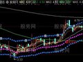 通达信神枪主图指标公式