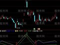 通达信秘密操盘指标公式