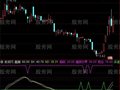 通达信财运享通指标公式