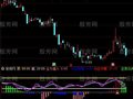 通达信与庄翩翩起舞指标公式