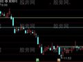 通达信凹口起柱主图指标公式