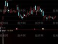 通达信吃肉指标公式
