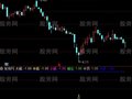 通达信大底大顶指标公式