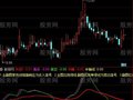 通达信分合买卖副图指标公式