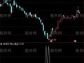 通达信核心低点选股指标公式