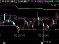通达信筹码峰长主图指标公式