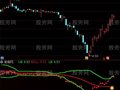 通达信布林开口笑指标公式