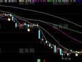 通达信猴子爬杆主图及选股指标公式