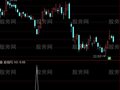 通达信空鸟买点选股指标公式