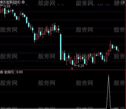 通达信均线和成交量捉主升选股指标公式
