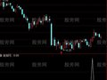 通达信均线和成交量捉主升选股指标公式