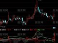 通达信花开无声指标公式