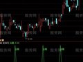 通达信铁定出局指标公式