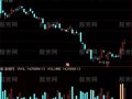 通达信成交量倍指标公式