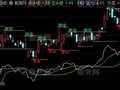 通达信涨跌判势主图指标公式