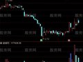 通达信长阴中阴量指标公式