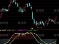 通达信量价必行指标公式