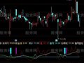通达信鱼网鱼兜指标公式