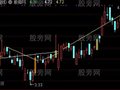 通达信高量柱灯塔线主图指标公式