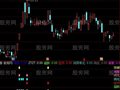 通达信涨停矩阵指标公式