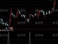通达信奔牛选股指标公式