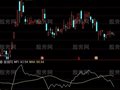 通达信MFI资金流量指标公式