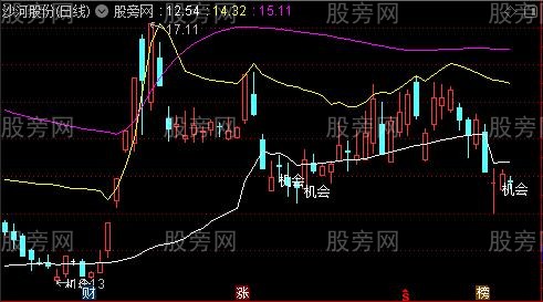 通达信长庄超牛主图指标公式