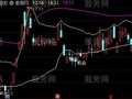 通达信长庄超牛主图指标公式