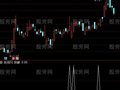 通达信短线密集突破选股指标公式