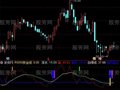 通达信鱼网兜鱼整合版指标公式