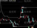 通达信四周法则主图指标公式