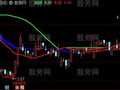 通达信三枪术主图指标公式