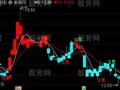 通达信增强主图指标公式