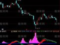 通达信红运MACD指标公式