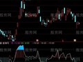 通达信好用RSI指标公式
