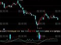 通达信鱼网兜鱼整合优化版指标公式