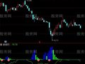 通达信次新掘金指标公式