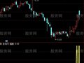 通达信强势股打尽指标公式